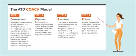 atd coaching model.